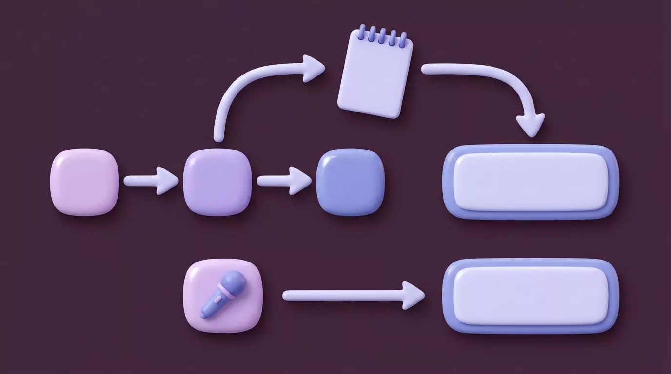 Flow diagram comparing a three step copy and paste route with a one step voice typing route into the same field