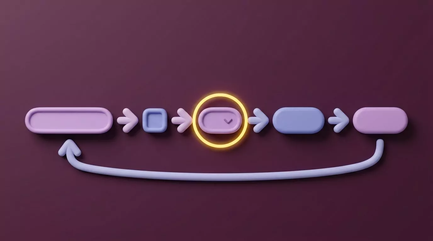 Keyboard only navigation diagram of Tab moving the focus ring through five controls