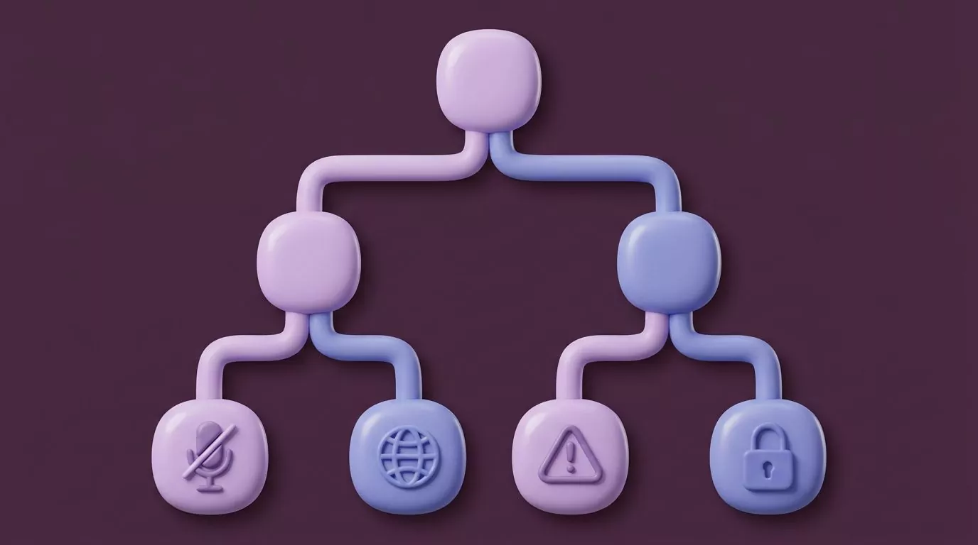 Decision tree of four causes of Mac dictation not working: muted mic, wrong language, fault, blocked permission