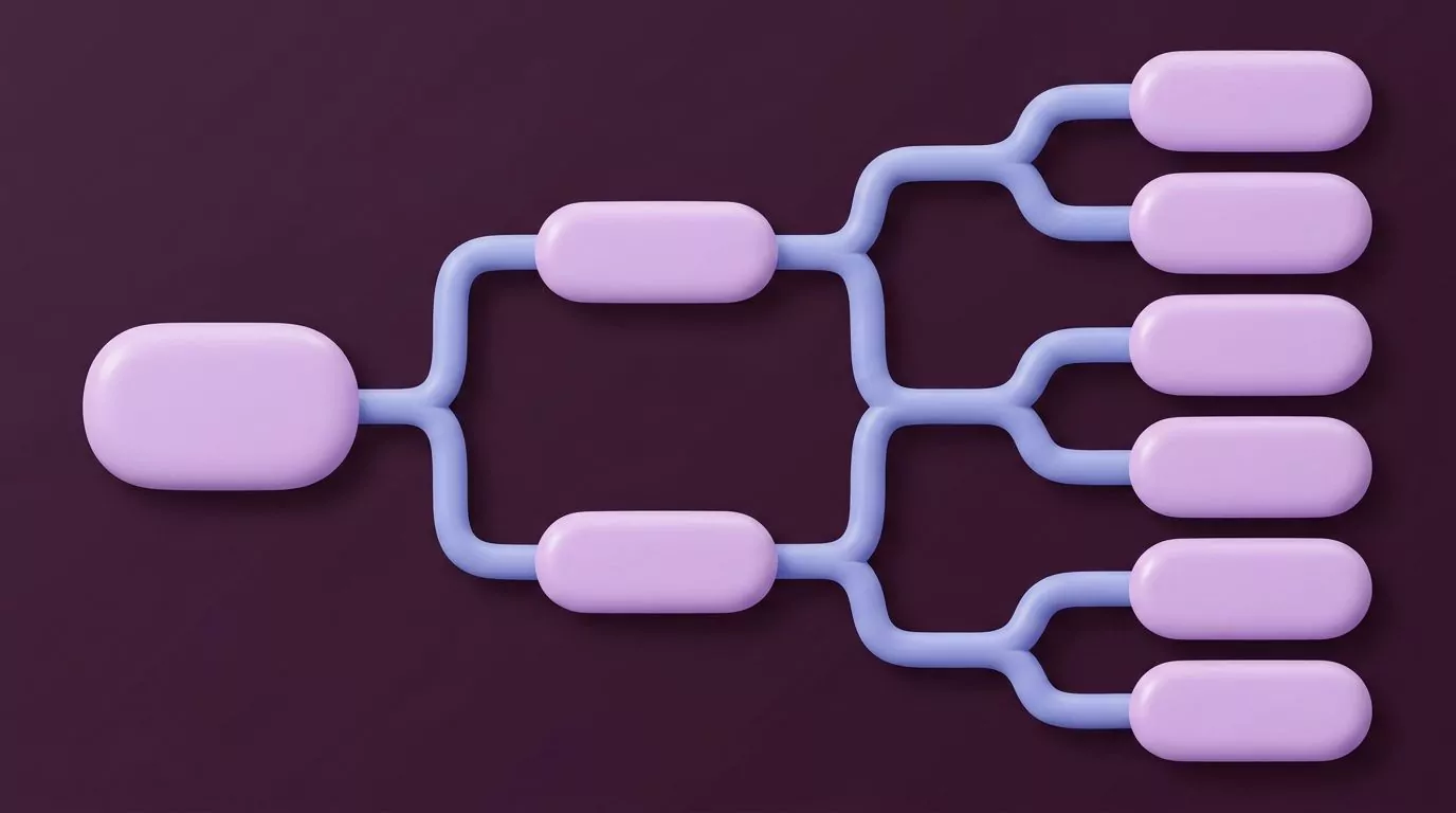 Decision tree branching from one start node into six outcomes for fixing windows dictation shortcut problems