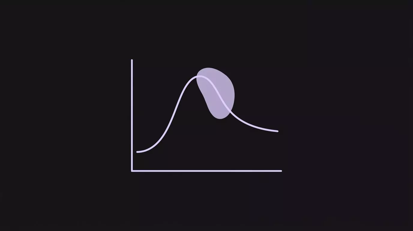 Line graph rising to a peak then sloping down, showing content decay over time